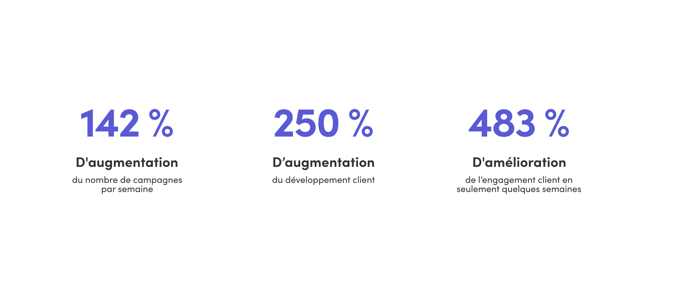 FR Deezer Casestudy